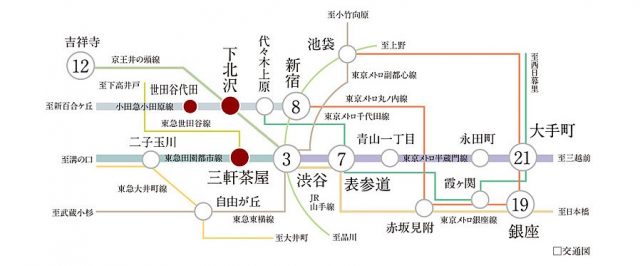 ウエリス下北沢の交通アクセス