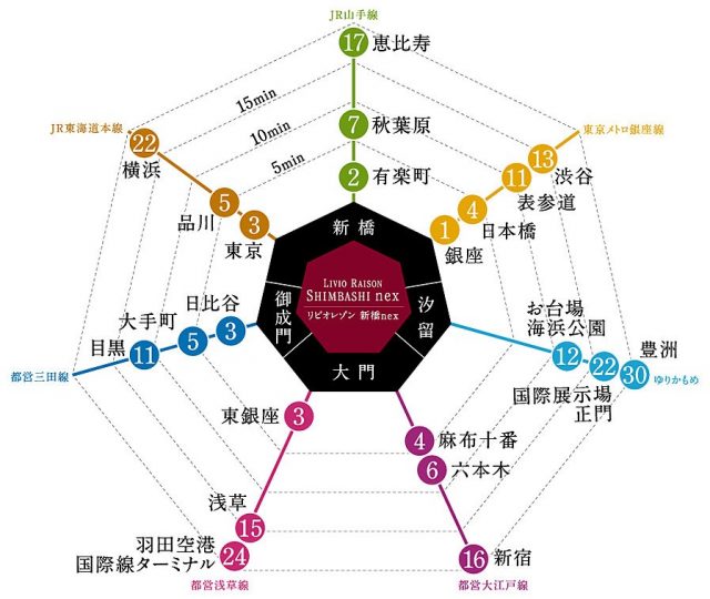 リビオレゾン新橋nexの交通アクセス図