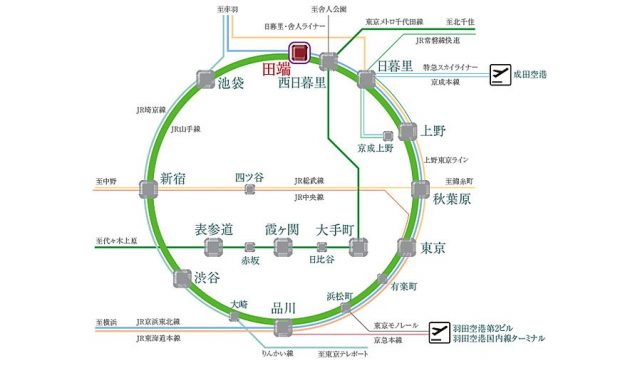 リビオレゾン田端の交通アクセス図