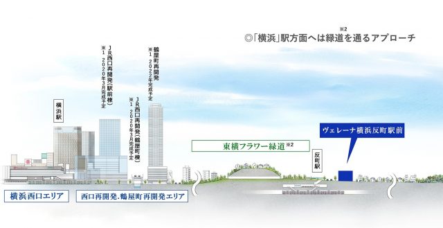 ③ヴェレーナ横浜反町駅前の位置図
