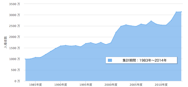 ディズニー帝国を支えるオリエンタルランド流キャスト教育とは ホンビュー