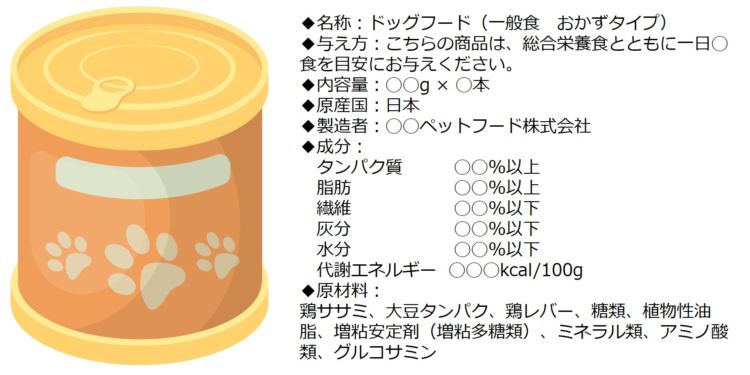 犬の目的食