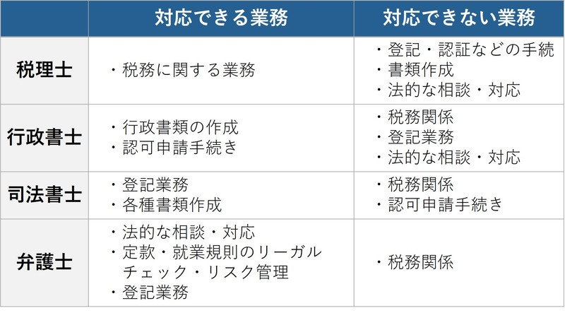 会社設立について相談できる窓口