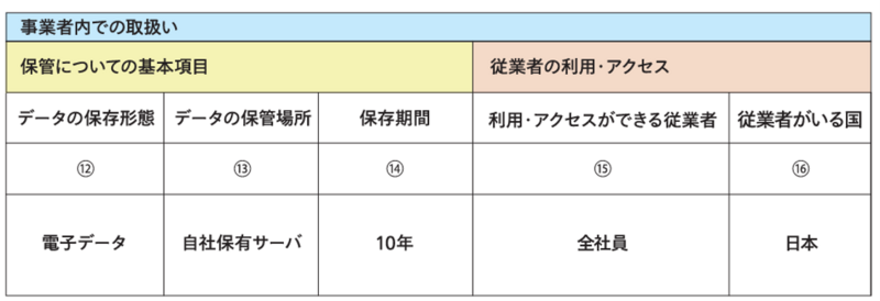 データマッピング・ツールキットの入力例