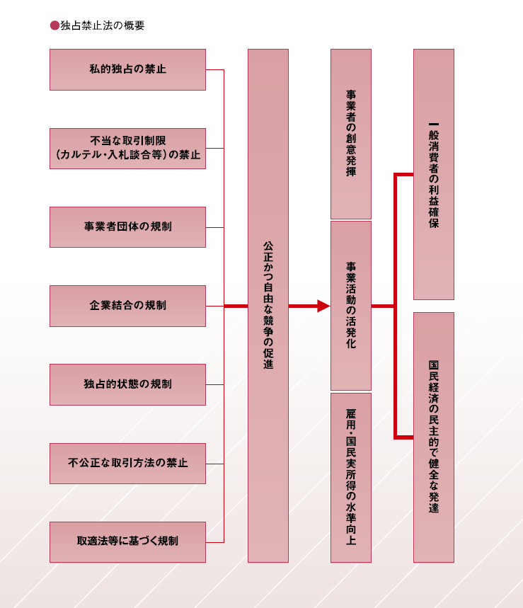 知ってなっとく独占禁止法｜公正取引委員会