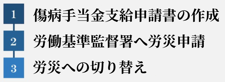 従業員から労災申請があった場合の会社側の流れ
