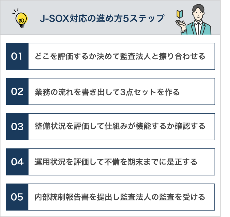 J-SOX対応の進め方5ステップ