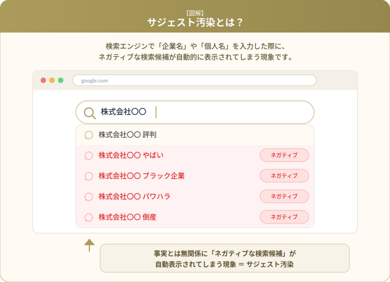 サジェスト汚染とは？