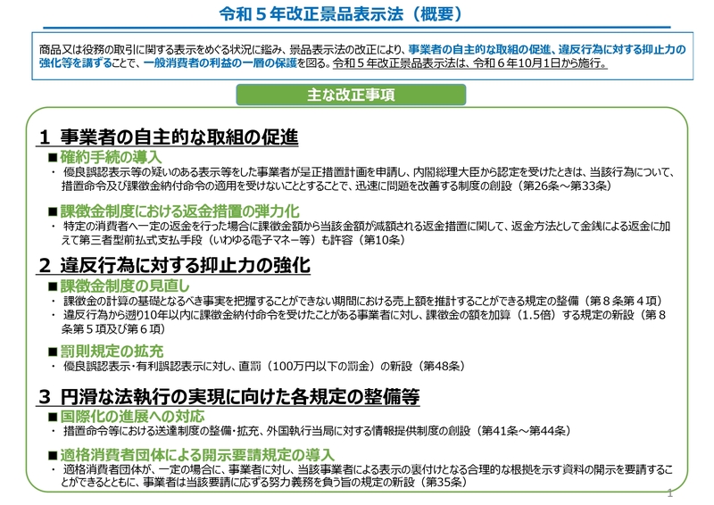 【2024年10月施行】令和5年改正景品表示法の概要と現状