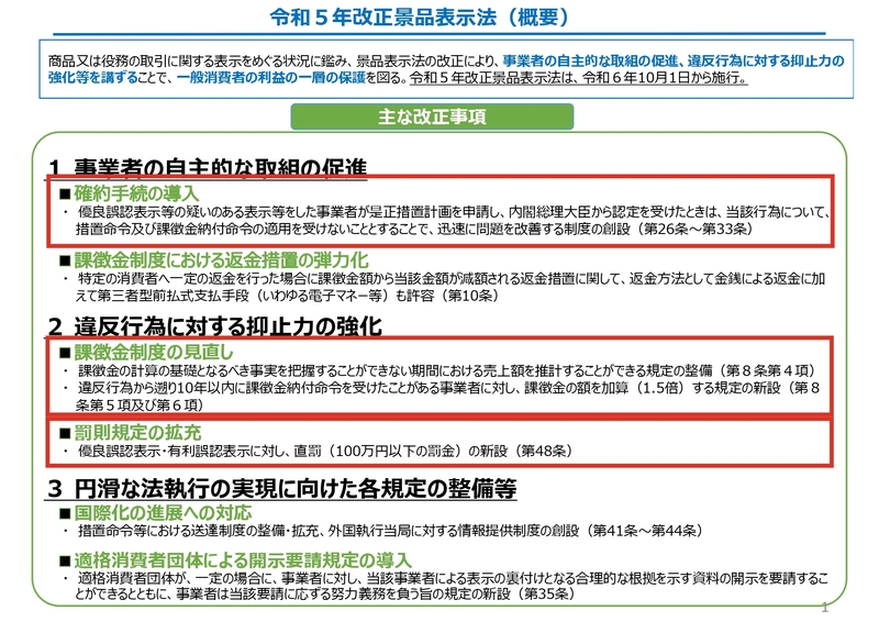 令和5年改正景品表示法に関する3つの重要ポイント