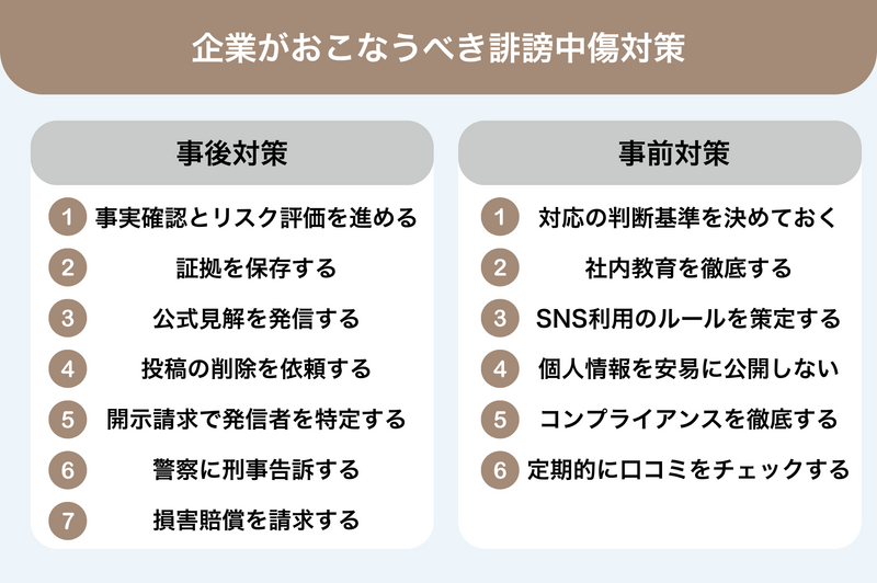 企業がおこなうべき誹謗中傷対策