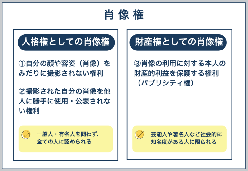 肖像権