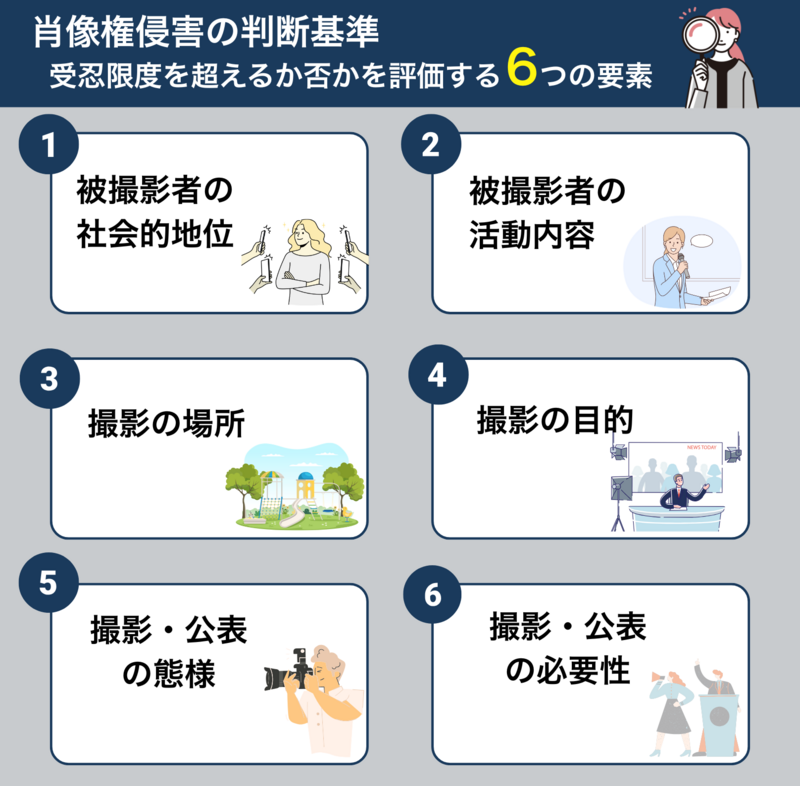 肖像権侵害の成否を判断する基準