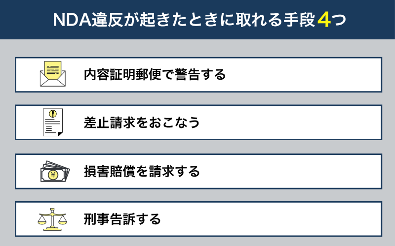 NDA違反が起きたときに取れる手段4つ