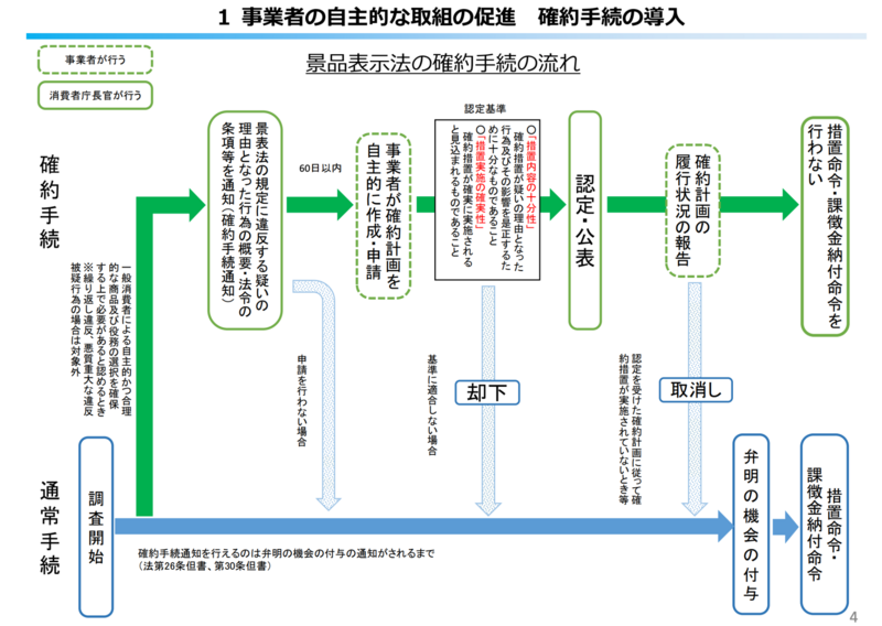【令和６年10月１日施行】改正景品表示法の概要 消費者庁表示対策課