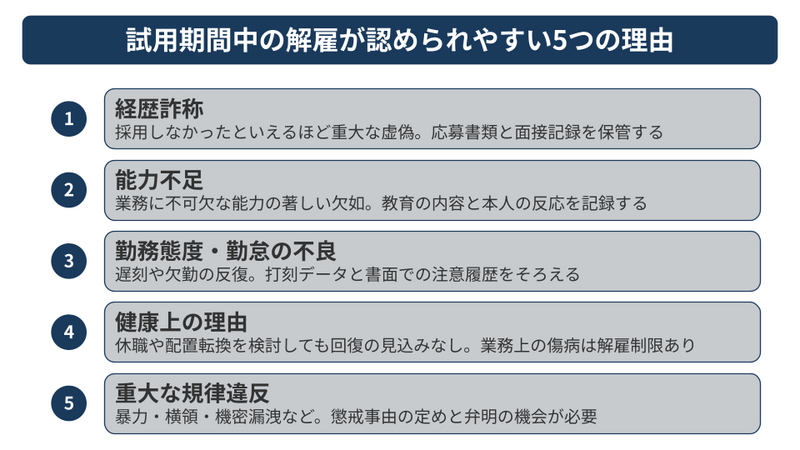 試用期間中の解雇が認められやすい5つの理由