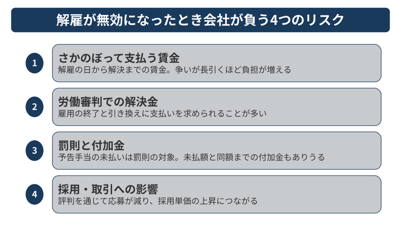 試用期間中の解雇が無効になったとき会社が負う4つのリスク