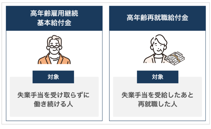 高年齢雇用継続給付に該当する2つの種類