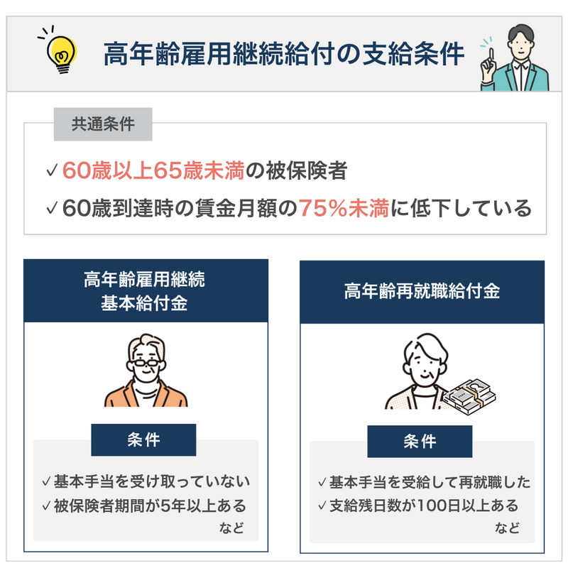 高年齢雇用継続給付の支給条件