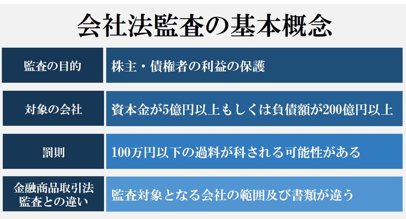 会社法監査とは｜実施内容やスケジュールなど基礎知識を解説｜企業法務 ...