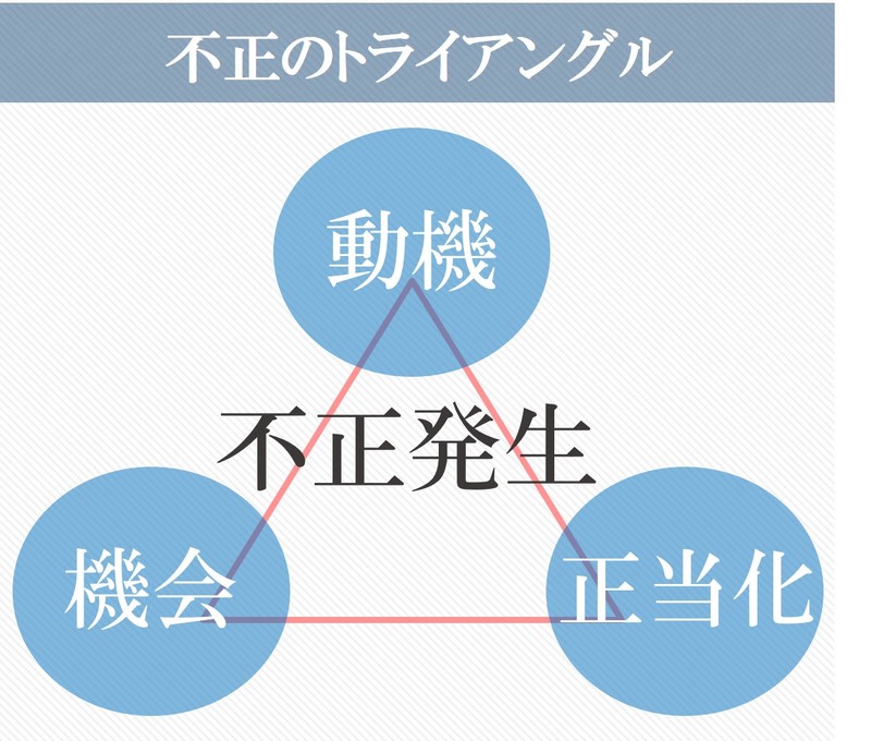 コンプライアンス事例集 発生原因や企業がすべき正しい対処法 企業法務弁護士ナビ