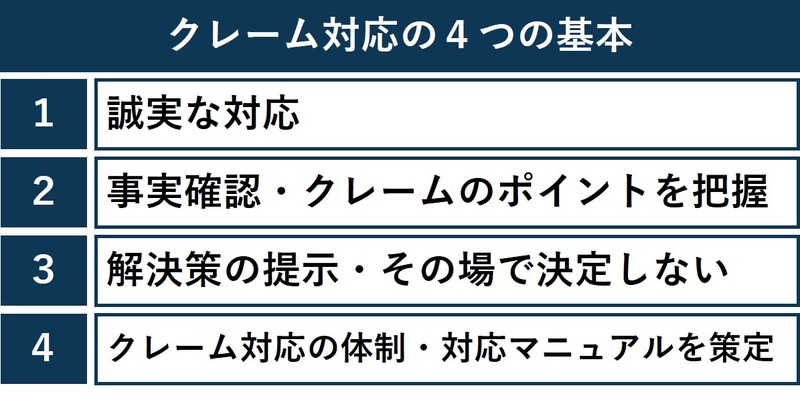 トラブルを避けるためのクレーム対応 ４つの基本と留意点とは 企業法務弁護士ナビ