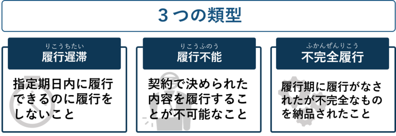 契約不履行とは｜3つの類型や不履行時の対応を解説｜企業法務