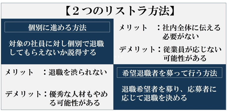 リストラの方法