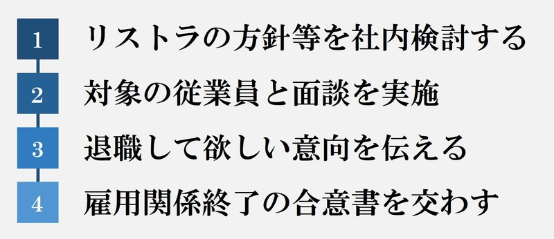 個別に退職勧奨するリストラの進め方