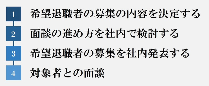 希望退職者募集によるリストラの進め方