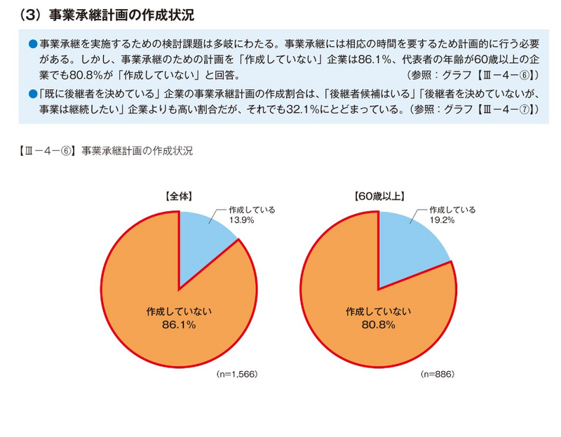 「事業承継に関する実態アンケート」集計結果について｜東京商工会議所