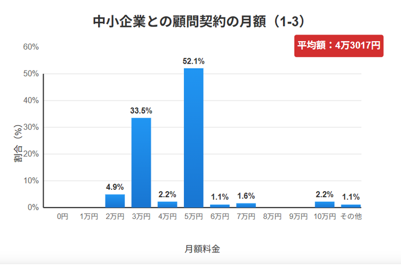 弁護士報酬について｜日本弁護士連合会