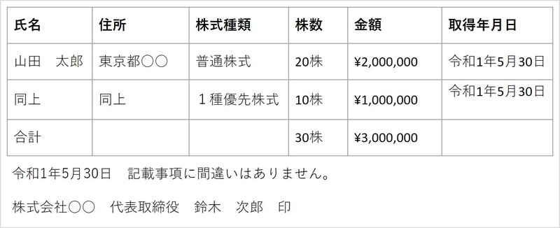 弁護士監修|株主名簿の作成例