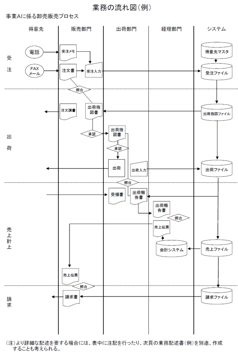 JSOX法で求められる内部監査人の役割と実務―知らないでは済まされない内部監査人の重要な職責 JSOX法で求められる内部監査人の役割と実務 知らないでは済ま