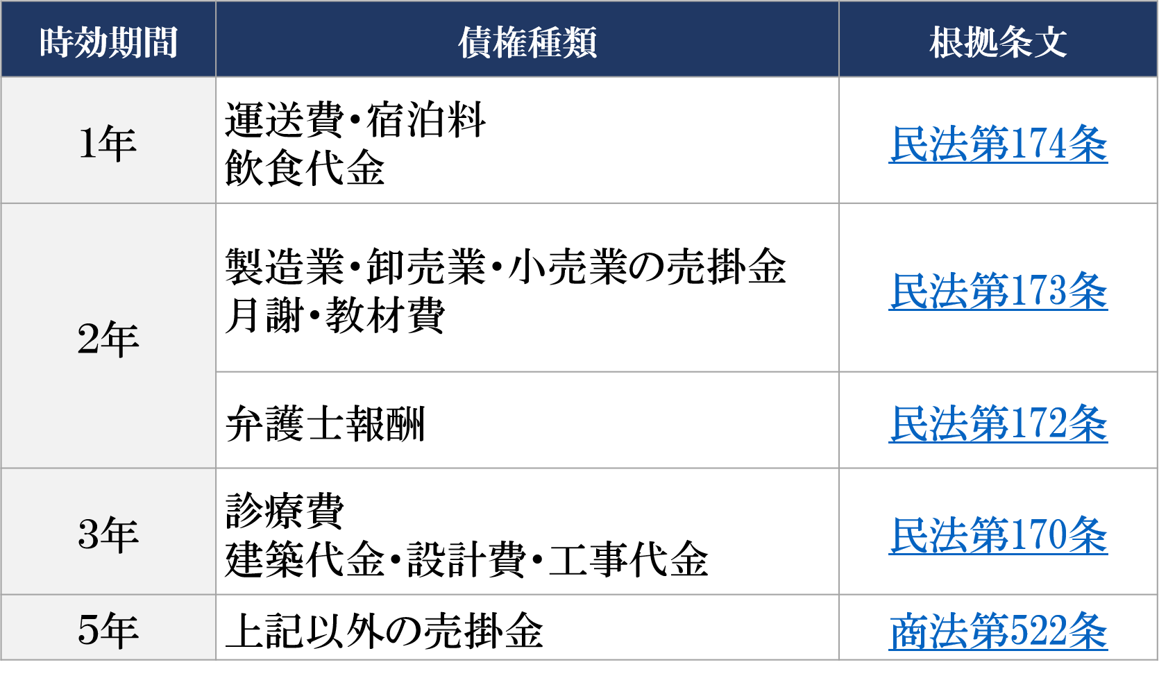 サイン入り 売掛金こうすれば早く・確実に回収できる! 未回収金 未収金とは？売掛金との違いや相殺取引、管理方法まで徹底解説