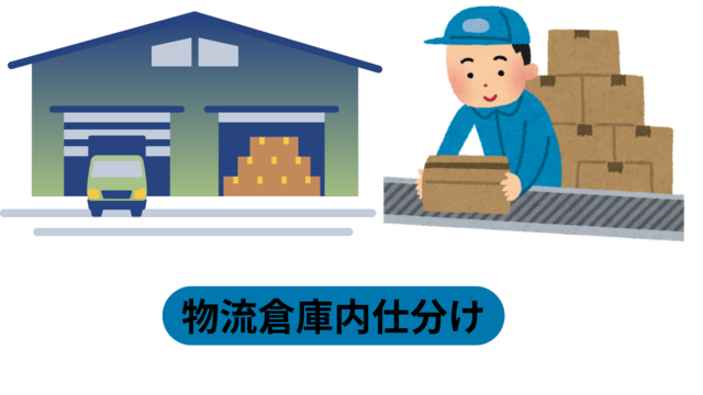物流倉庫内仕分け｜スピード採用