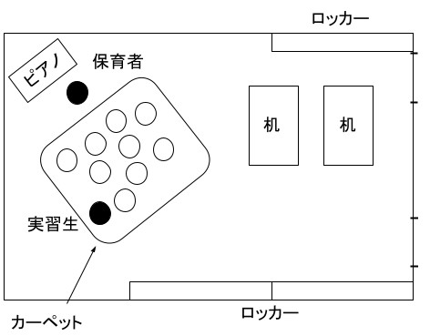 実習日誌の環境構成の見本例