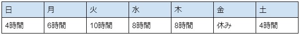 1週間の勤務時間の例
