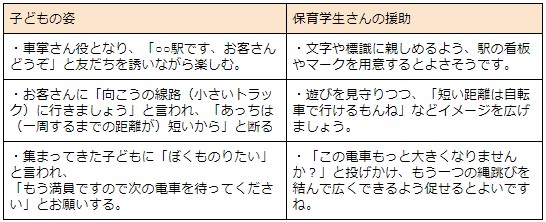 数量や図形、標識や文字などへの関心・感覚の事例2