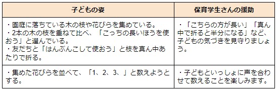 数量や図形、標識や文字などへの関心・感覚の事例1