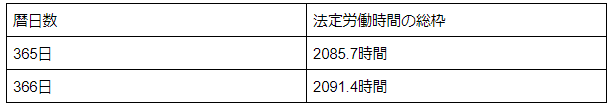 1年単位法定労働時間
