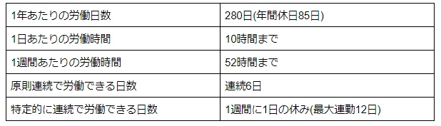 労働日数や時間、休日の取り方の決まり