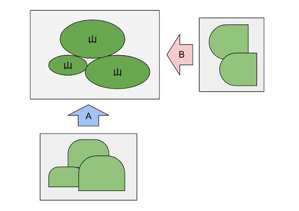 ピアジェの発達段階とは 4段階の理論をわかりやすく一覧表で解説 保育学生の就活お役立ちコラム 保育士バンク 新卒 ピアジェの発達段階とは 4段階の理論をわかりやすく一覧表で解説 保育学生の就活お役立ちコラム 保育士バンク 新卒