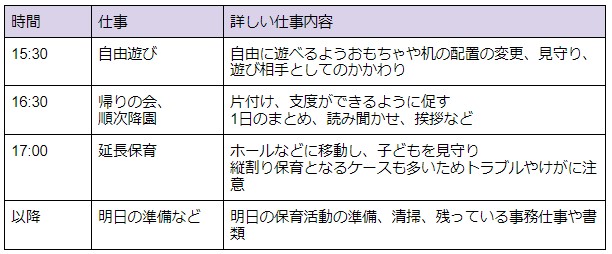 保育士の仕事内容