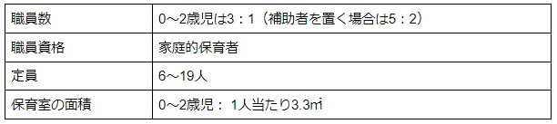 C型小規模保育園の説明