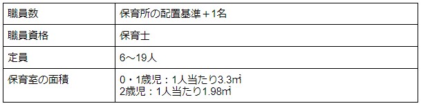 A型小規模保育園の説明