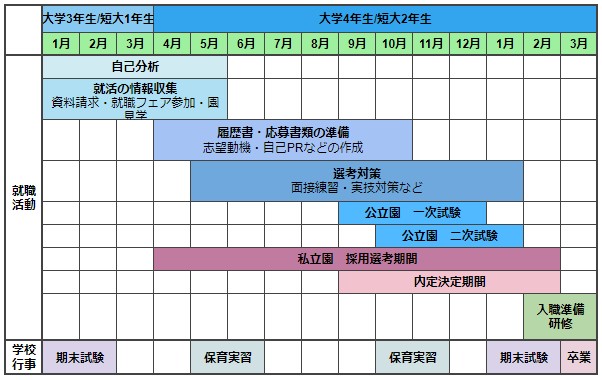 就活スケジュール