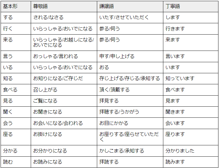 ください 参考 にし 敬語 て 「参考にしてください」よりも丁寧な言い換え敬語・メール例文