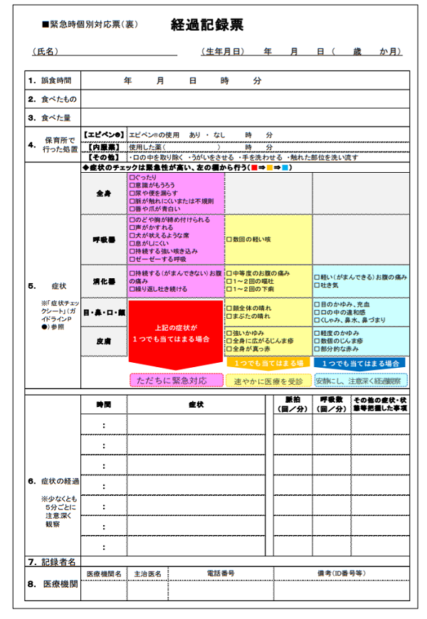 緊急時個別対応票