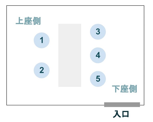 面接時の座る位置